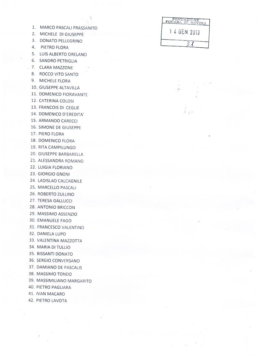 Elenco