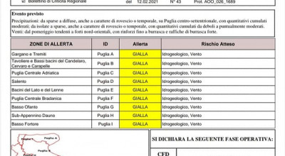 ALLERTA METEO
