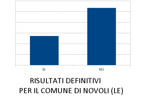 REFERENDUM COSTITUZIONALE - RISULTATI DEFINITIVI DELLO SCRUTINIO PER IL COMUN...