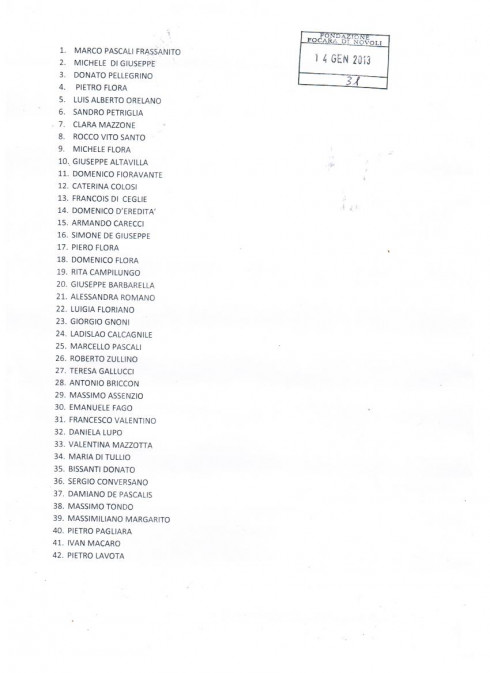 Elenco