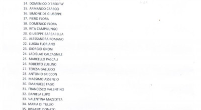 Elenco