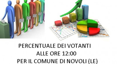 PERCENTUALE DEI VOTANTI ALLE ORE 12:OO