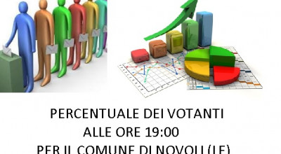 PERCENTUALE DEI VOTANTI ALLE ORE 19:OO
