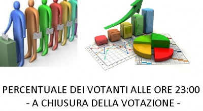 PERCENTUALE DEI VOTANTI ALLE ORE 23:OO - A CHIUSURA DELLA VOTAZIONE